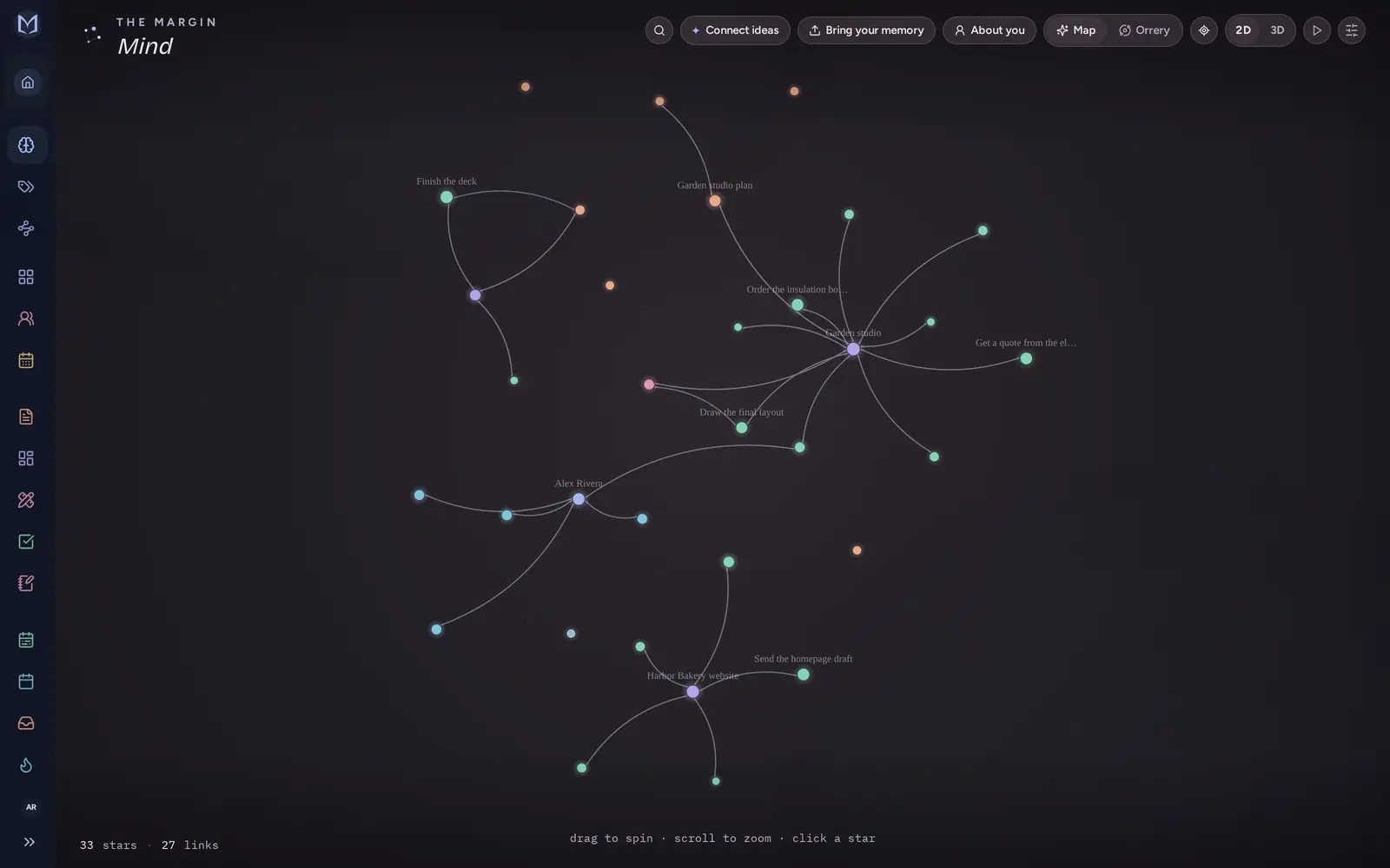 The Mind's map of people, projects and notes